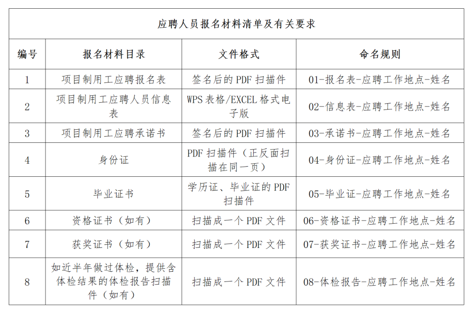 供电局2024社招时间及相关招聘信息解读