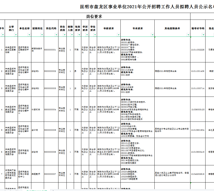 昆明盘龙区事业单位招聘，人才汇聚的繁荣区域