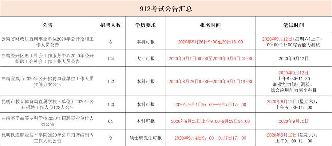 昆明教体局事业单位招聘，机遇与挑战的交汇点