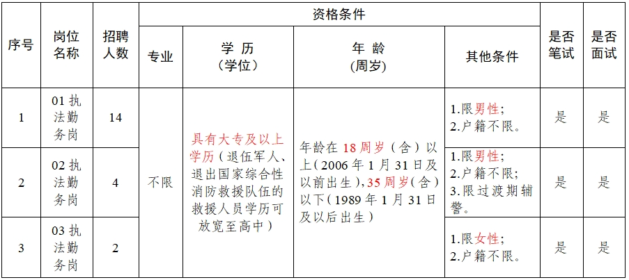 昆明事业单位招聘网，一站式招聘求职平台