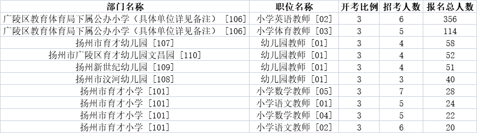 扬州市教师招聘，新机遇与挑战之门