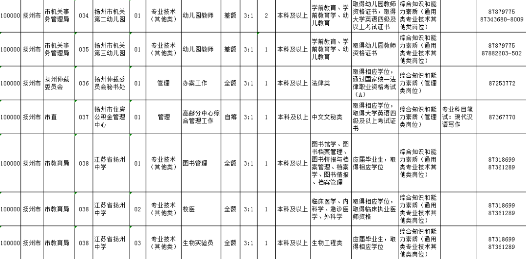 扬州教师招聘职位表全面解析