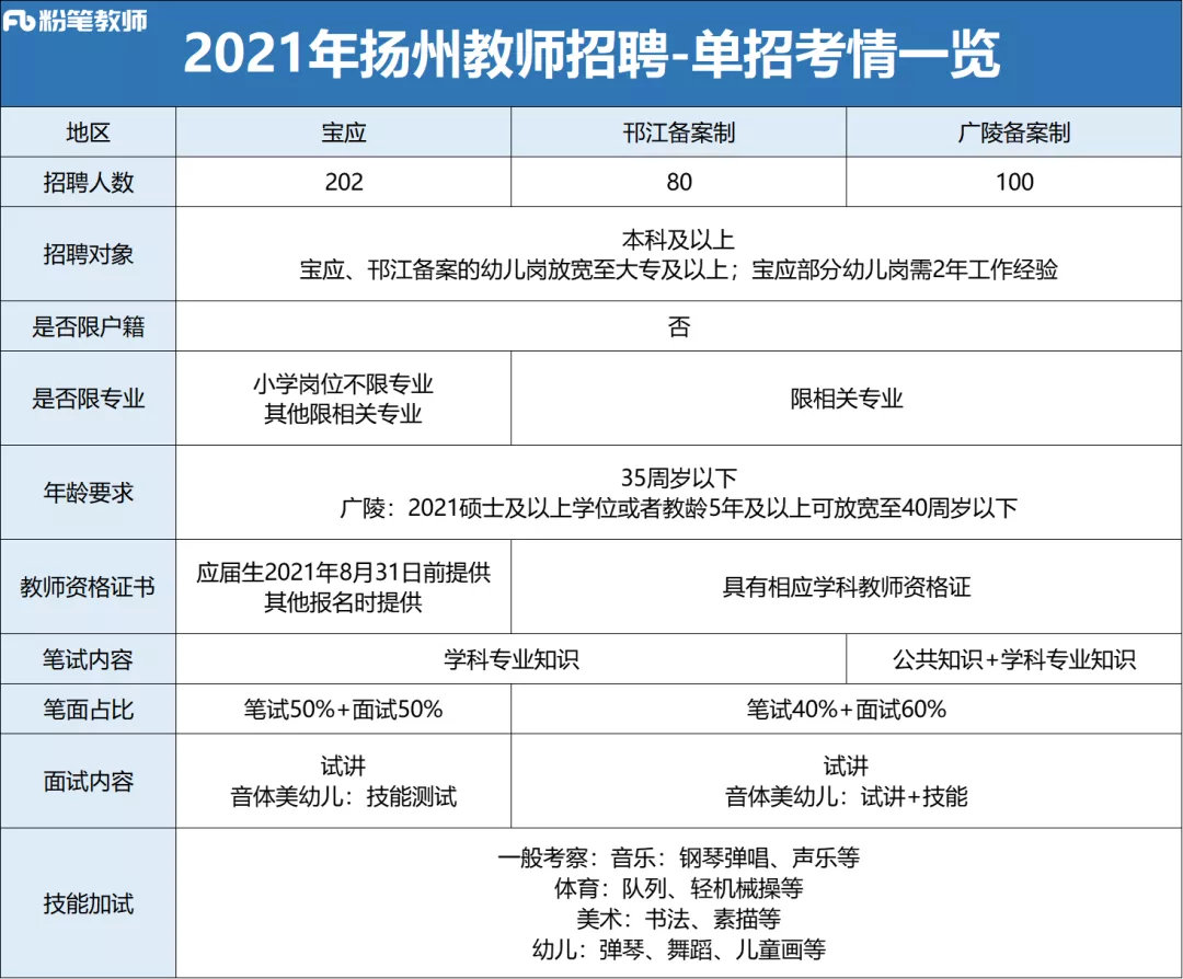 扬州教师编制下半年考试深度解析