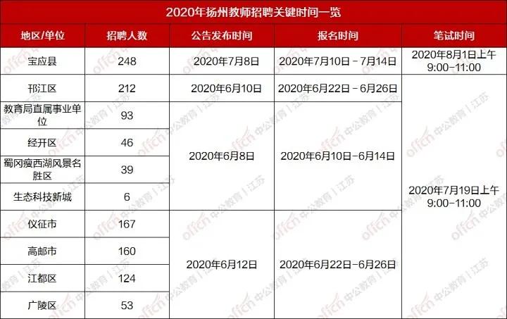 江苏教师编制考试难度解析