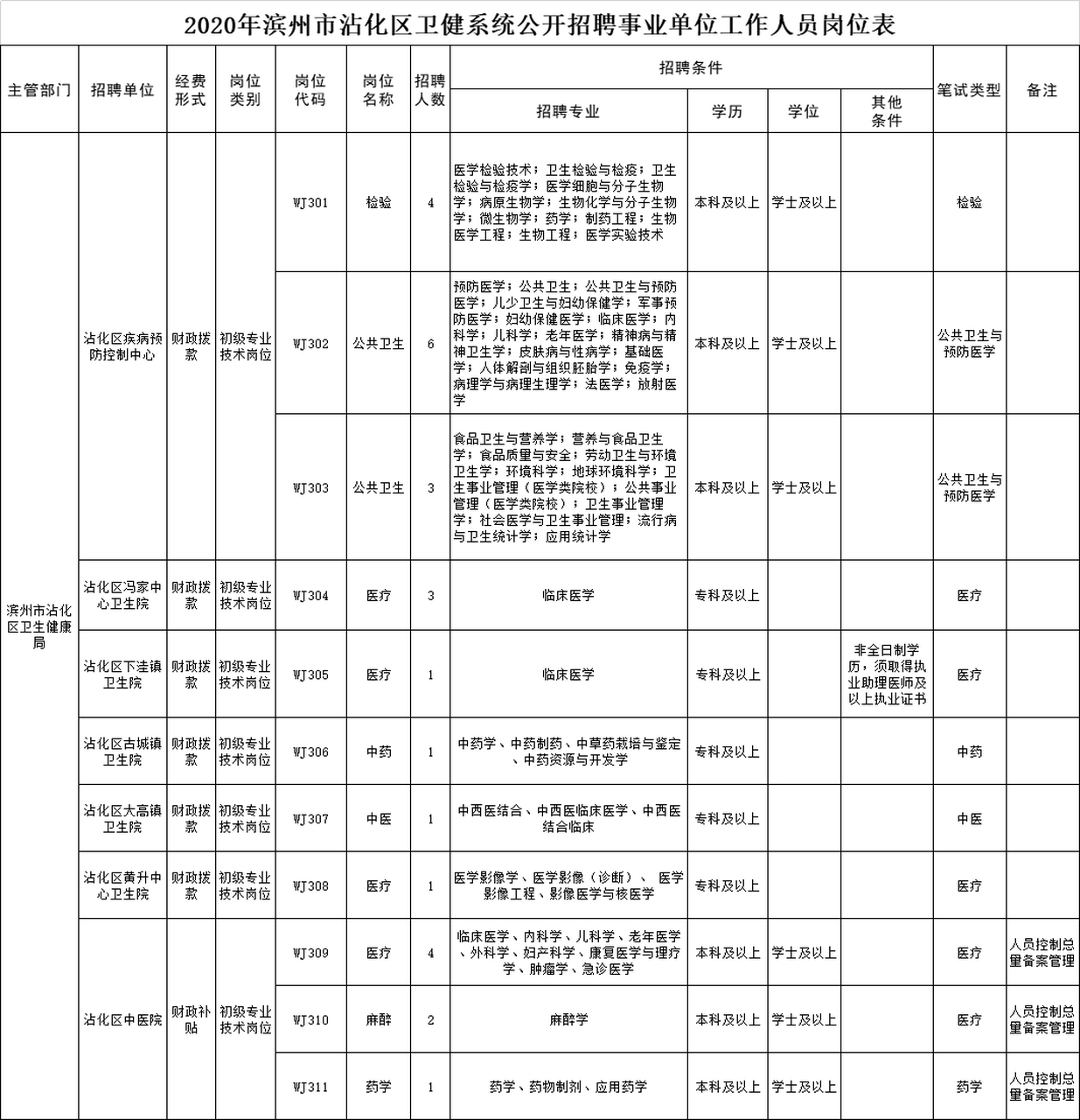 事业卫生单位公招信息深度解读，招聘、选拔与单位发展的紧密联系