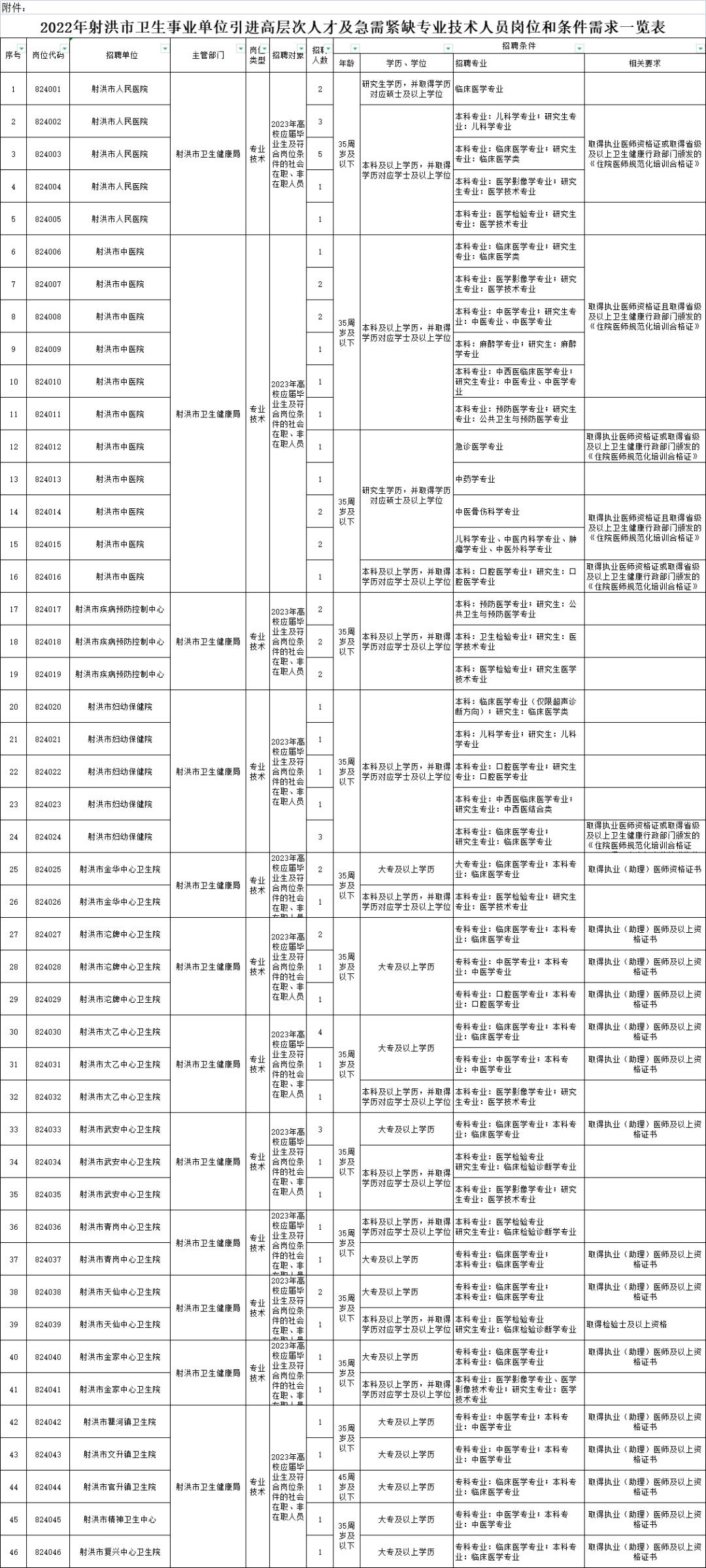 卫生类事业单位招聘网，人才与优质岗位的桥梁通道