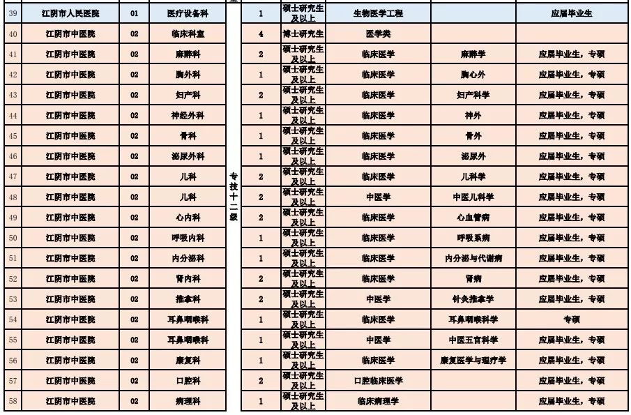 卫生事业编招聘信息查找途径与策略指南