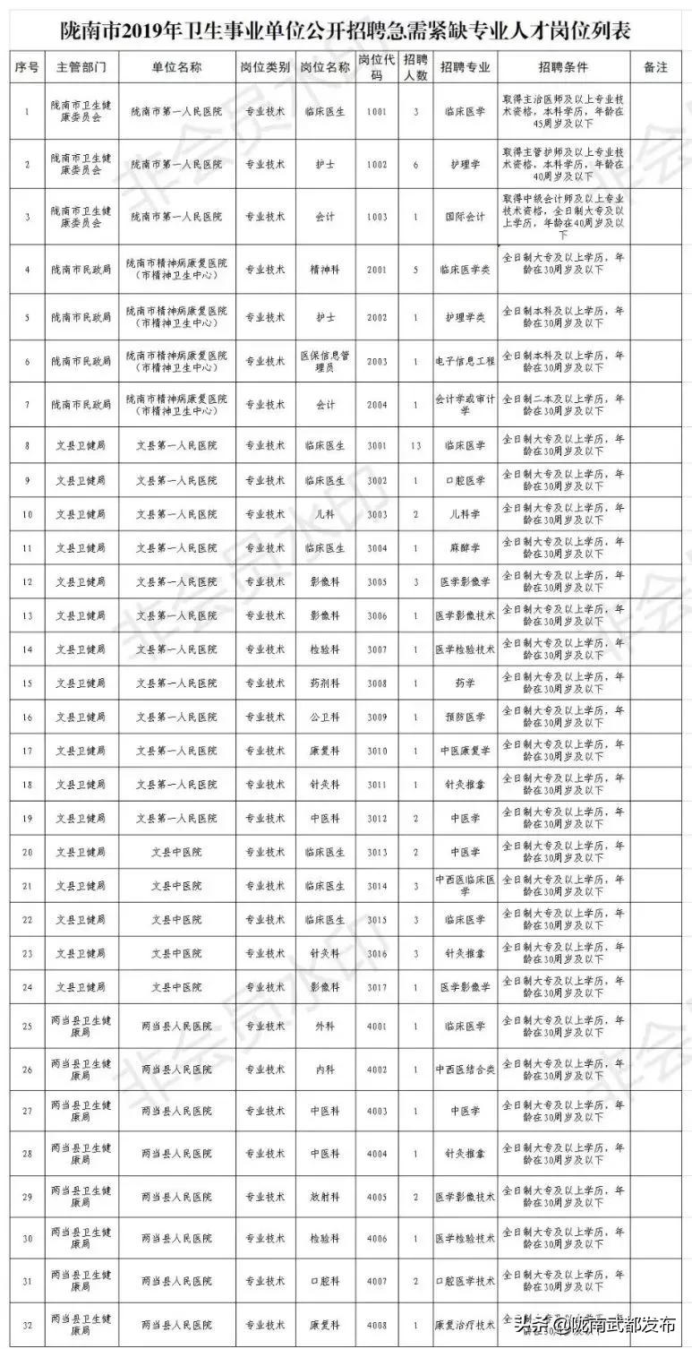 事业编卫生类招聘岗位深度解析