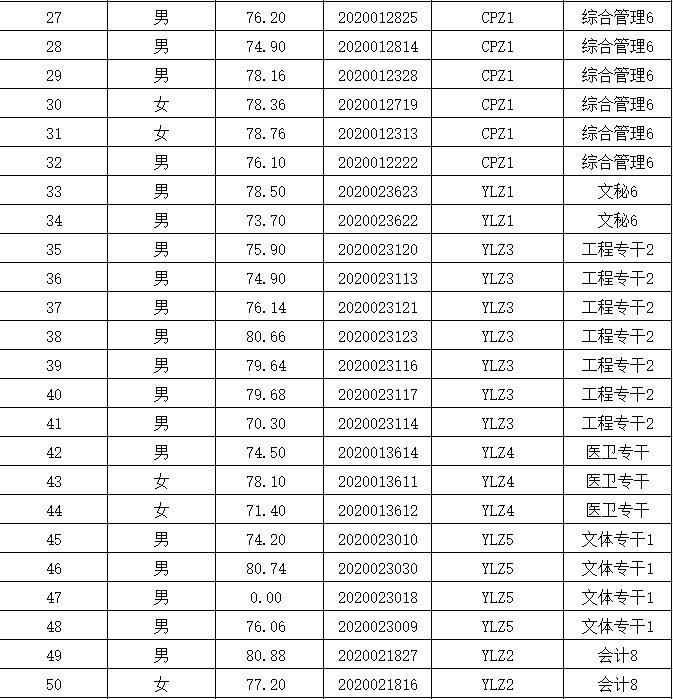 事业单位公开招聘成绩公示，公平公正的透明体现