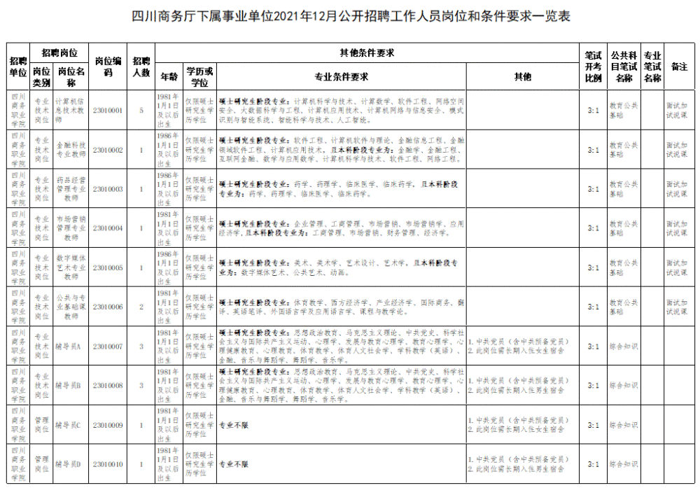 事业单位公开招聘人员规定及其影响分析概览