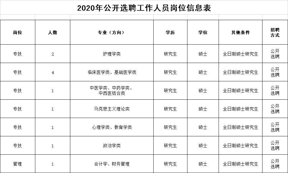 事业单位考试岗位表全面解析