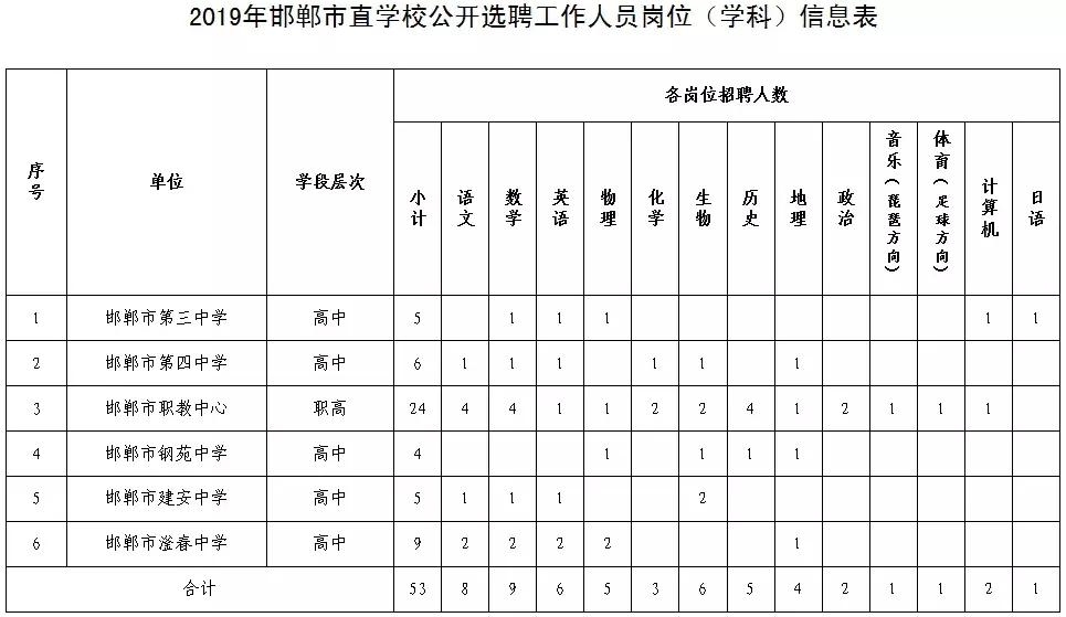 事业编招聘信息查看指南，全面解析与实用指南