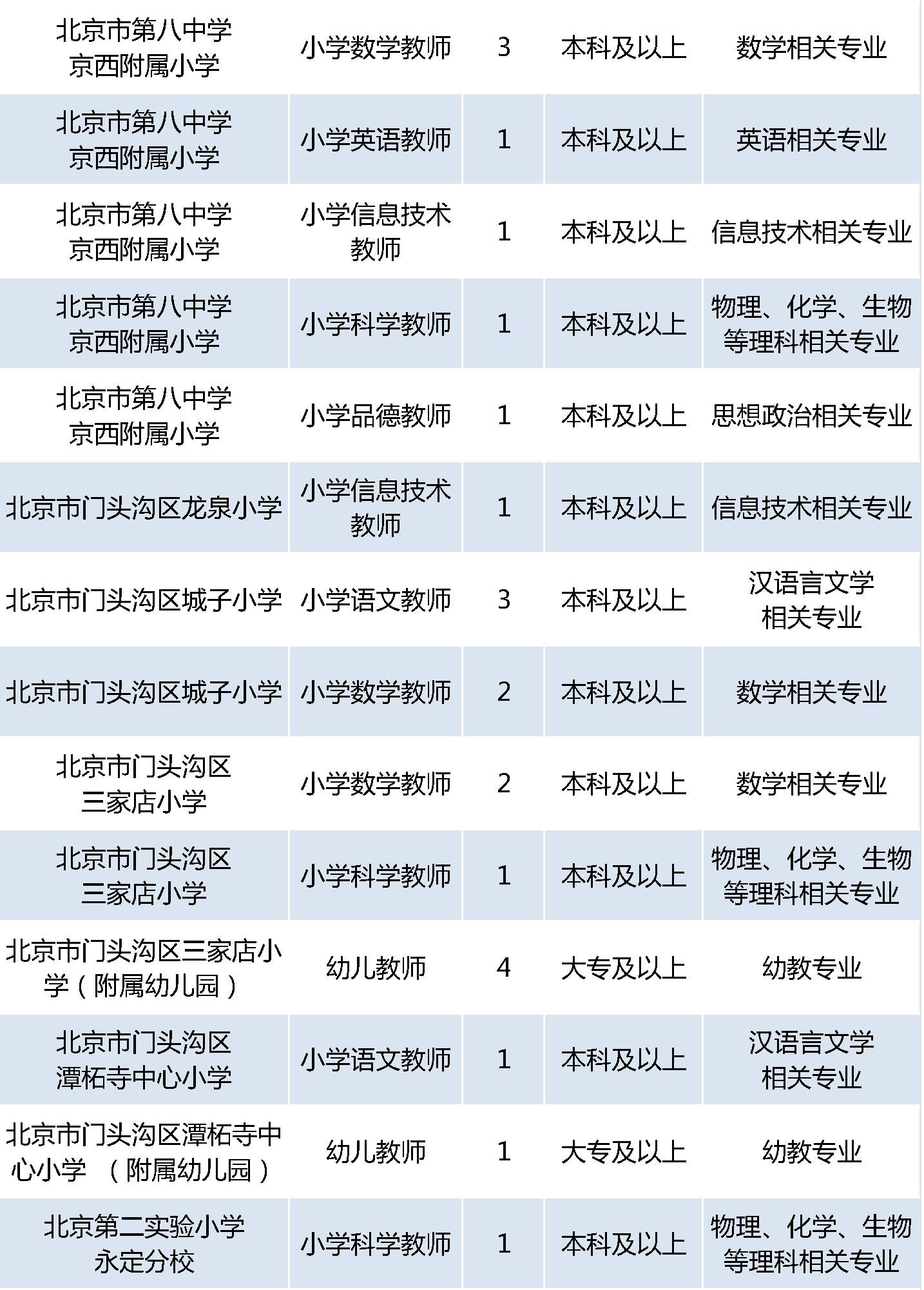 门头沟事业编招聘全面解析信息