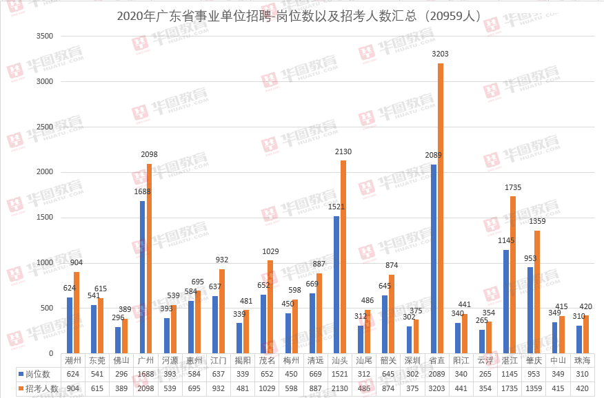 广东事业编招聘信息全解析，求职指南助你顺利找到心仪岗位