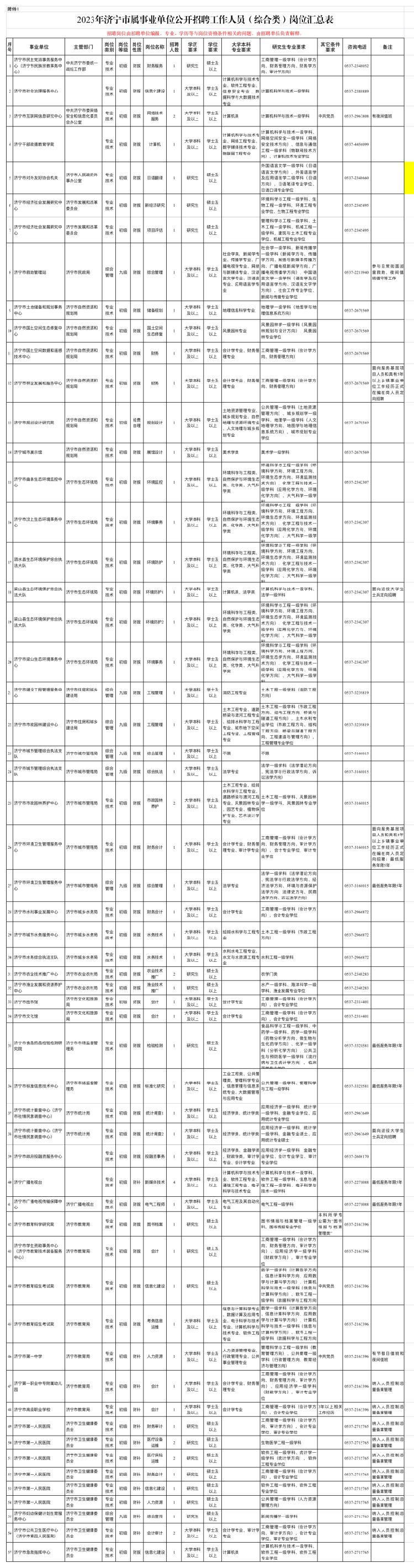 事业编岗位信息查找攻略，一步步指引你成功报考事业编岗位