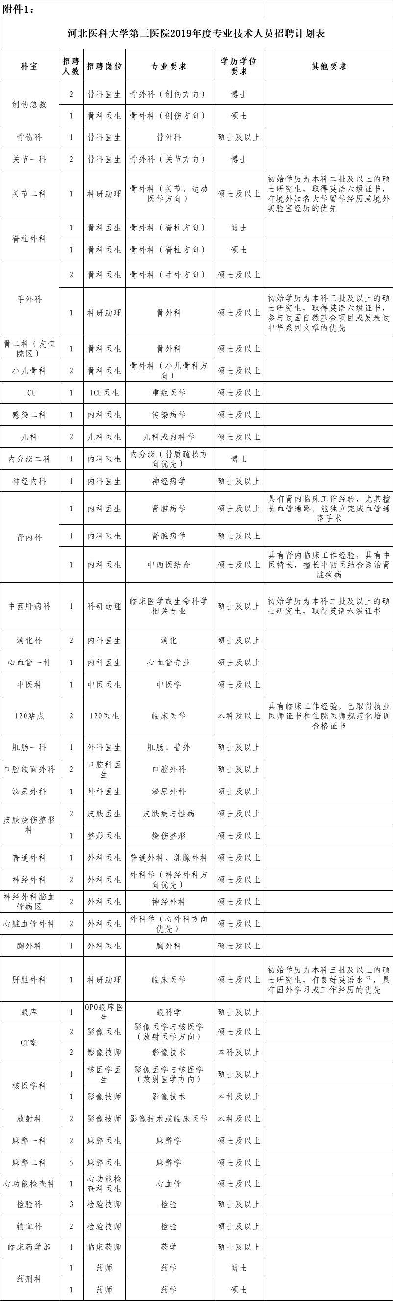 如何全方位查看当地事业编招聘信息，实用指南