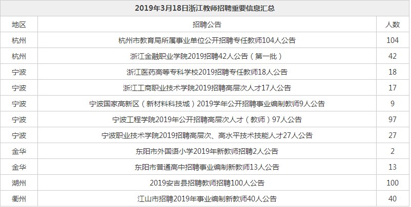 如何查看2025事业编制招聘公告，全面指南