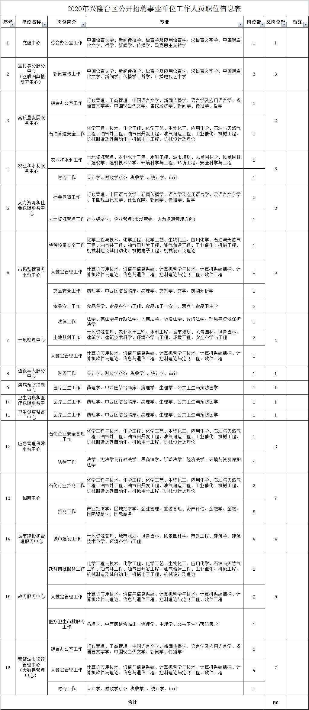 如何查看当地事业单位招聘信息，全方位指南解析