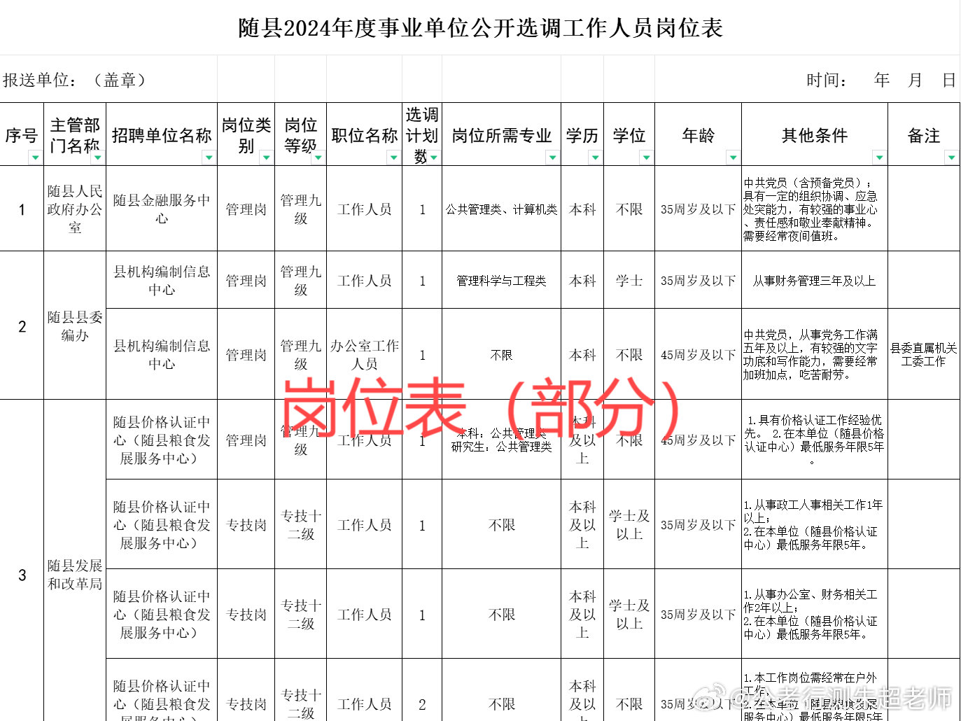 乡镇事业单位招聘途径与策略全面解析，如何获取招聘信息？