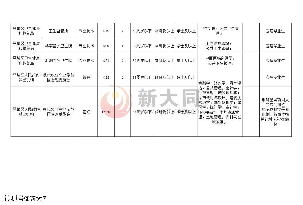 事业单位招聘岗位深度分析与解读