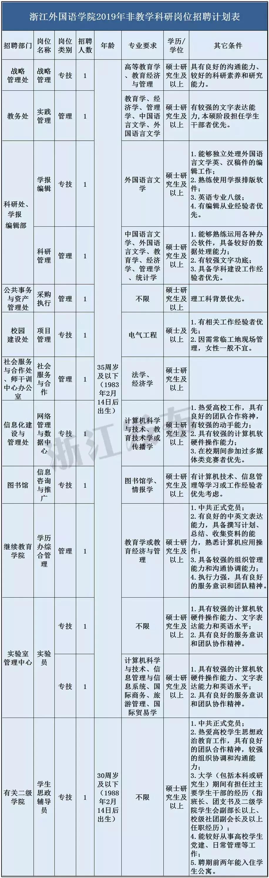 浙江事业编最新招聘动态及其地区影响分析