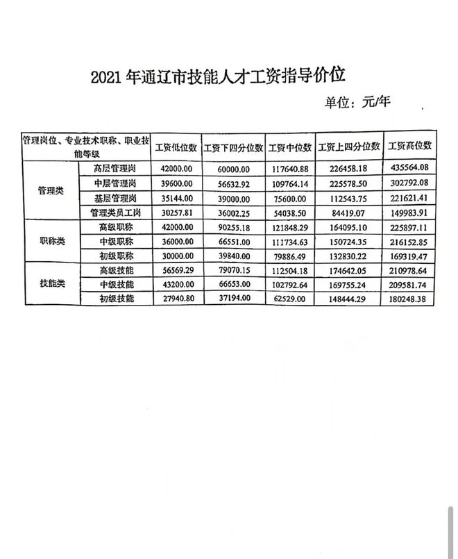 通辽事业编最新招聘，机遇与挑战同步来临