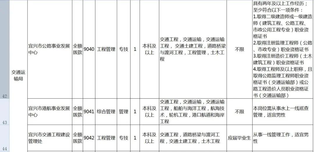 2020年事业单位医疗招聘，机遇与挑战并存