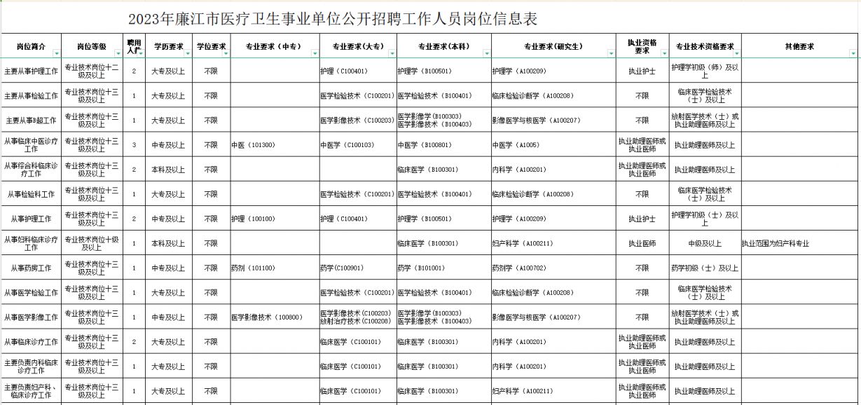 事业单位医疗卫生招聘，人才引领，共筑健康之路