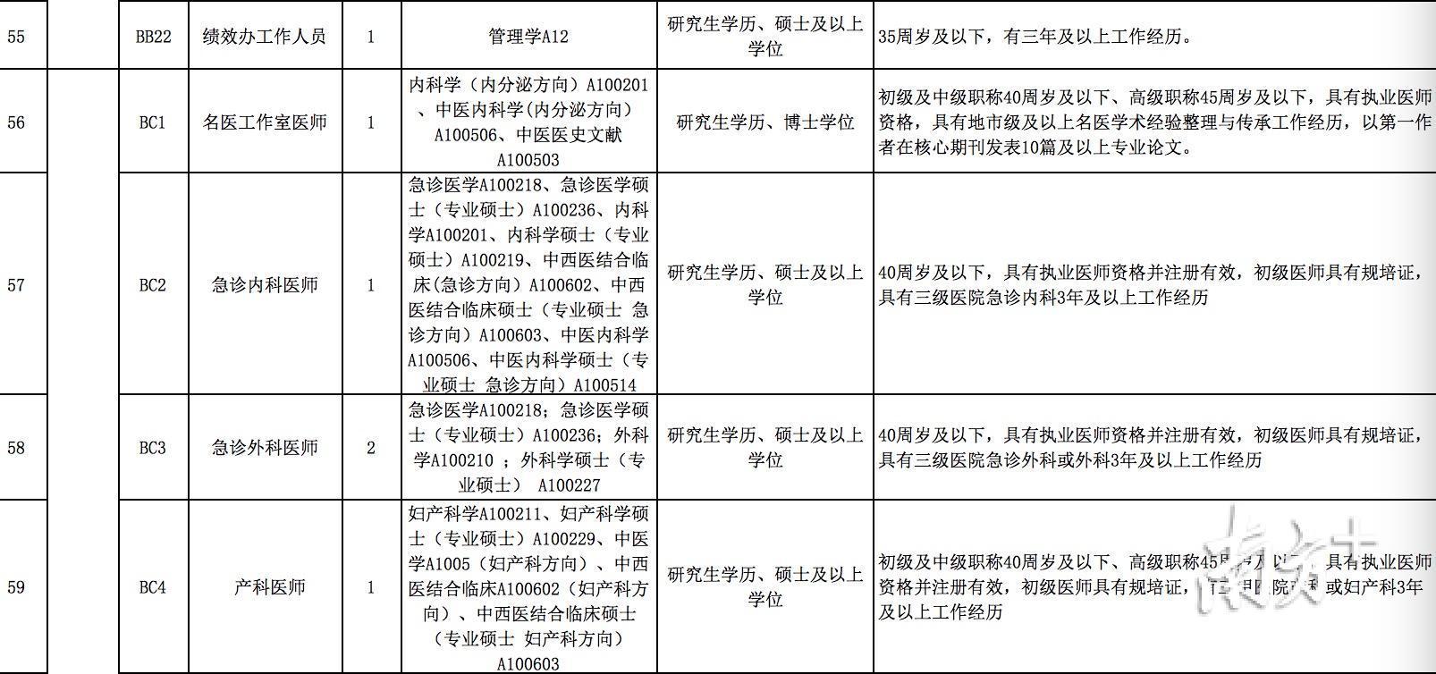 医疗单位事业编制招聘信息公示