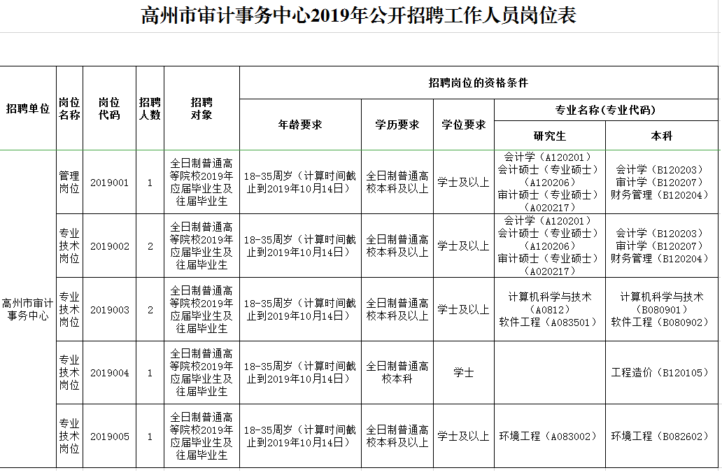 高州医疗事业单位招聘，构建优质医疗服务团队的关键之举