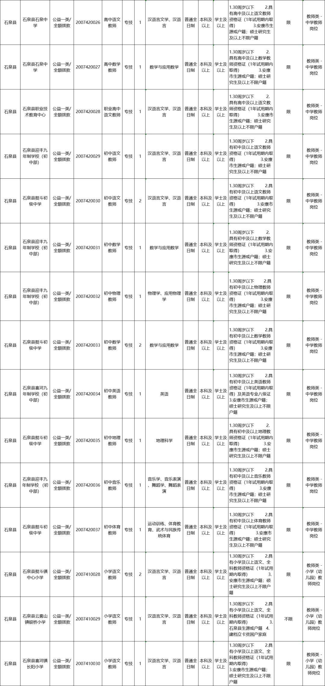 安康事业单位招聘岗位深度解析，2020年案例分析