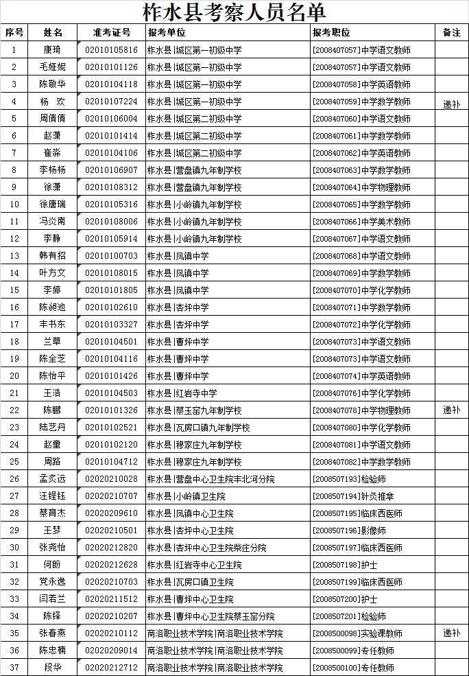 平度事业单位2020年招聘计划全面解析