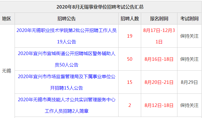 慈溪市事业单位招聘公示发布