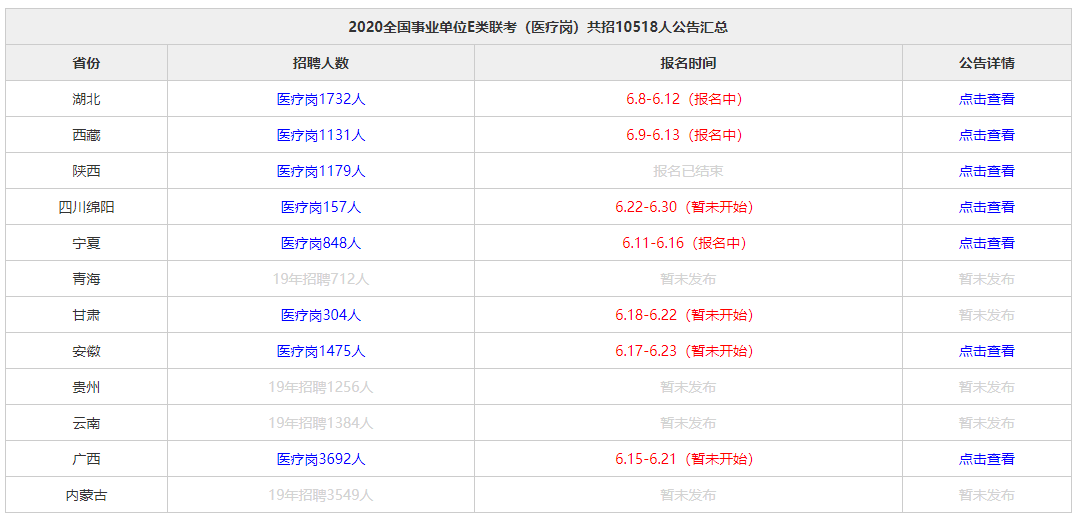 事业编医疗岗位的新机遇与挑战，观察2020年后的时代变迁