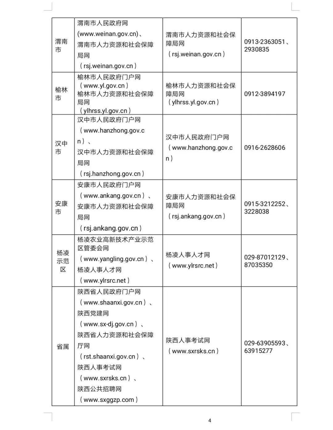 宝鸡市医疗卫生人员招聘，构建健康城市的关键之举