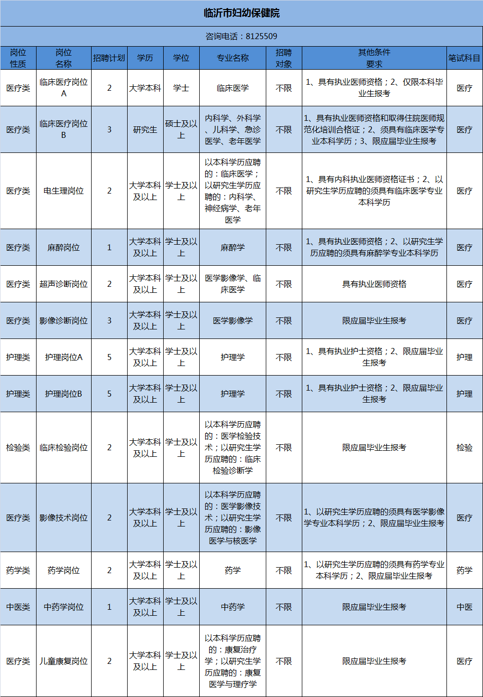 医疗事业单位人员公开招聘的意义及其策略探讨