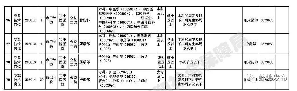 事业单位公开招聘医疗岗位，提升服务质量与人才培养双管齐下