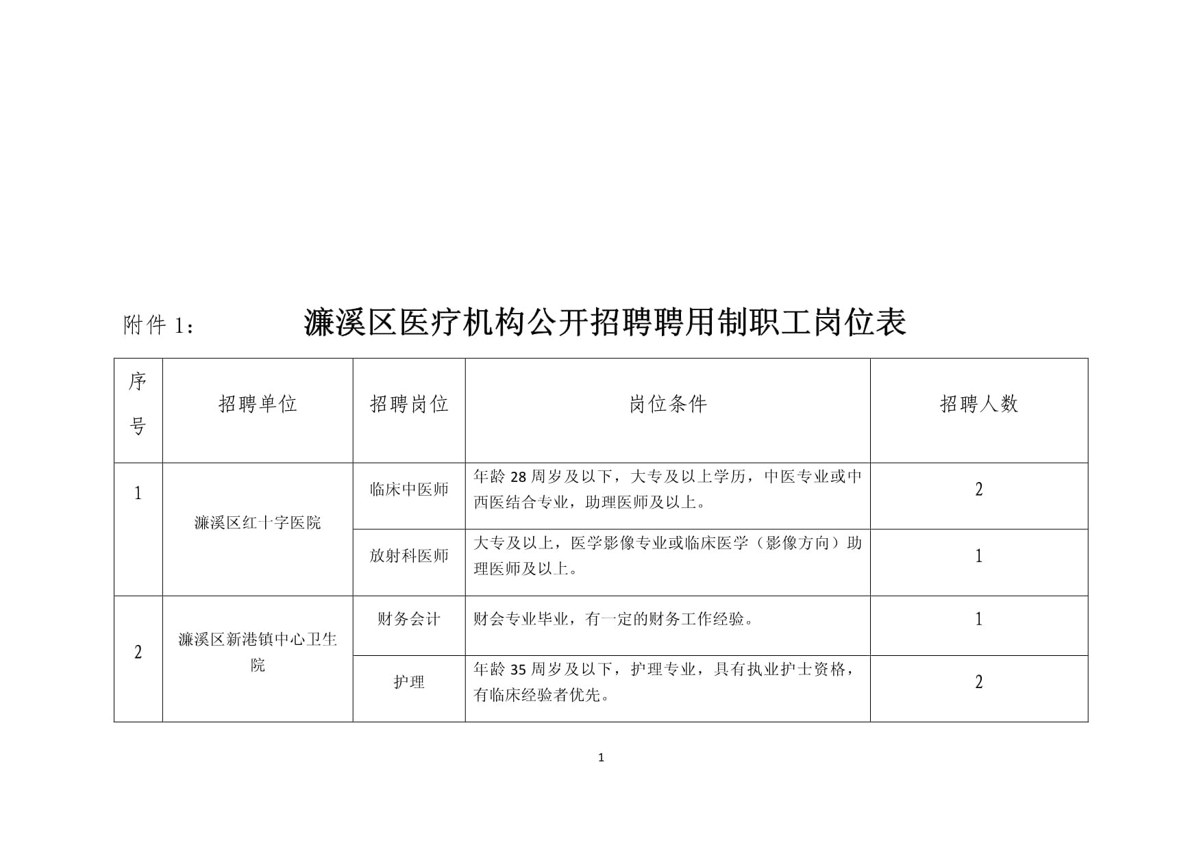 医疗机构公开招聘工作人员的深层启示与影响