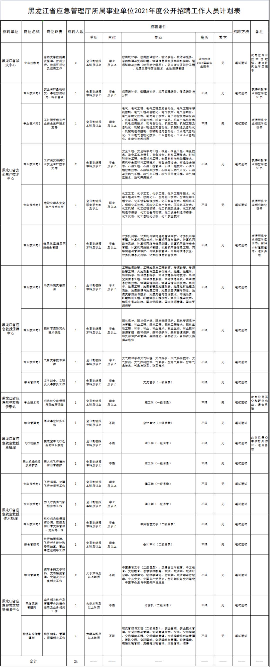 医疗事业单位报名入口解析，以2021年为例