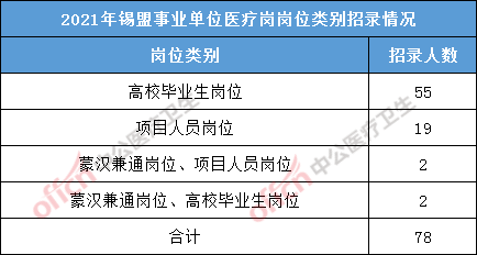 医疗事业单位报名指南，步骤、要求和注意事项详解