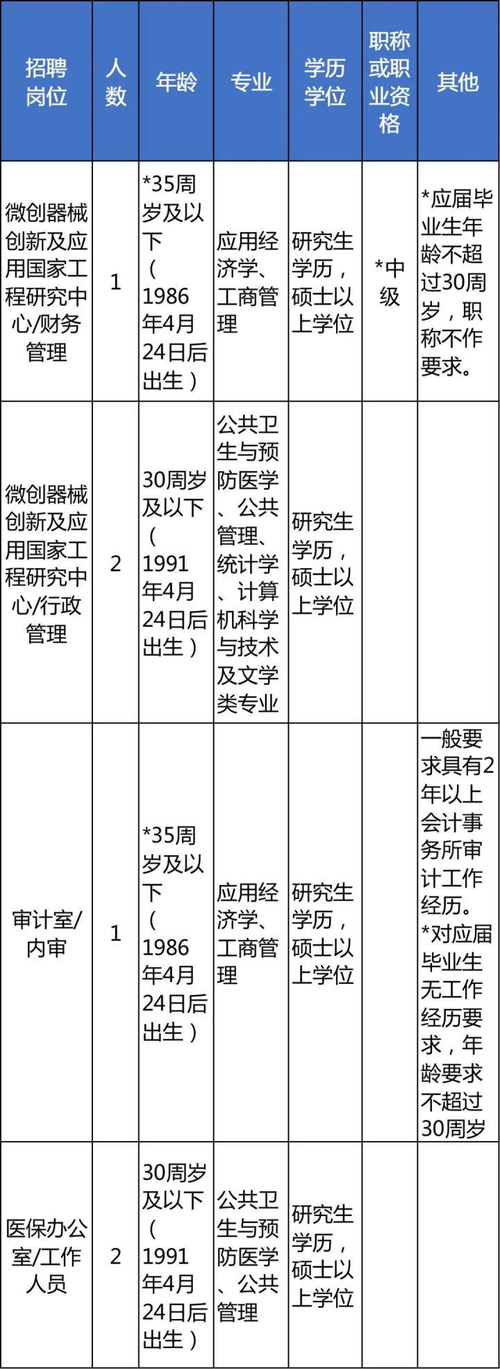 事业编考试报名简历，应届生的求职之旅