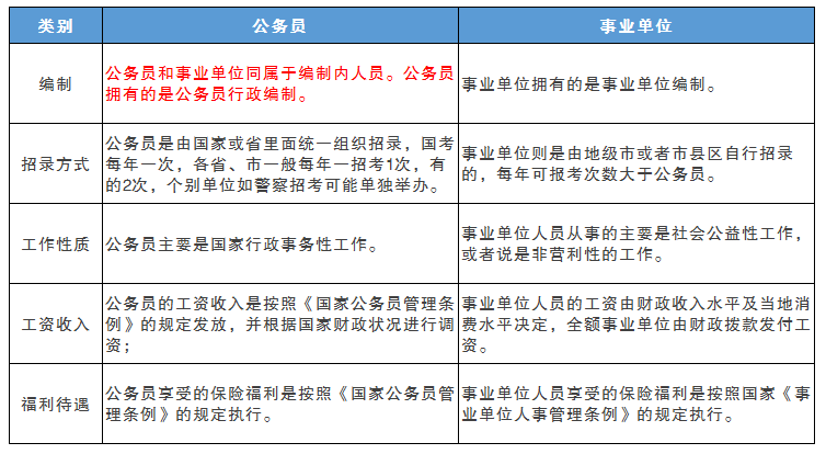 应届毕业生报考事业编，理想与现实的交汇之路