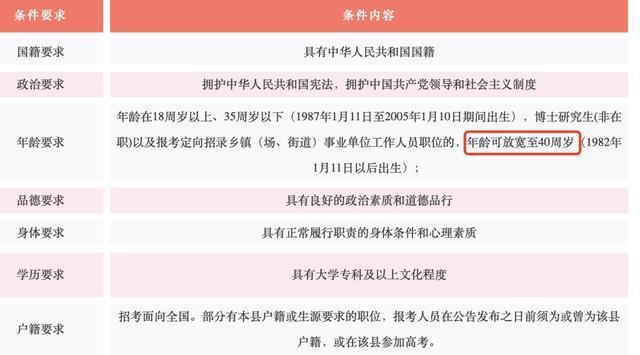 事业单位公开招聘中的年龄要求，影响与挑战分析