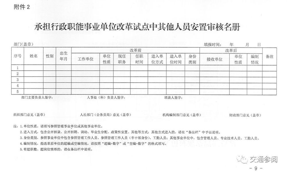 事业单位公开选调人员规定概述