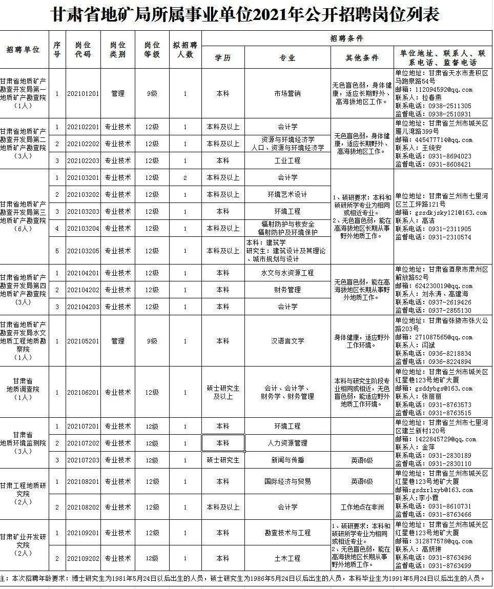 事业单位公开招聘管理办法最新解读与解析