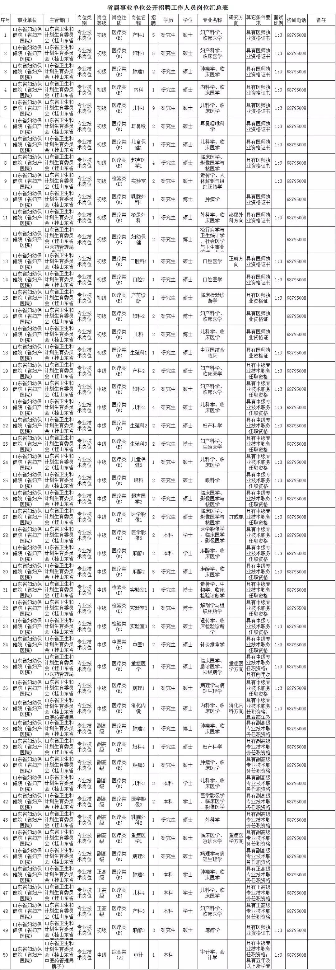 事业单位最新招聘报名指南，流程、要点及准备事项全解析