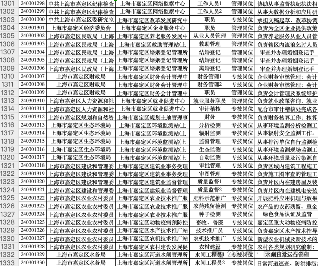 上海事业单位最新招聘概览