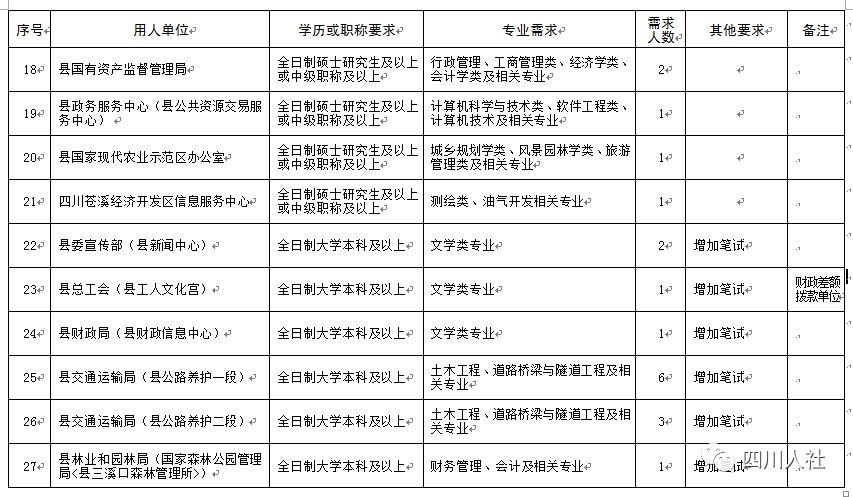 新招录事业单位工作回顾与总结