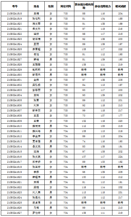 事业单位公开招聘成绩公示，公平公正的透明体现