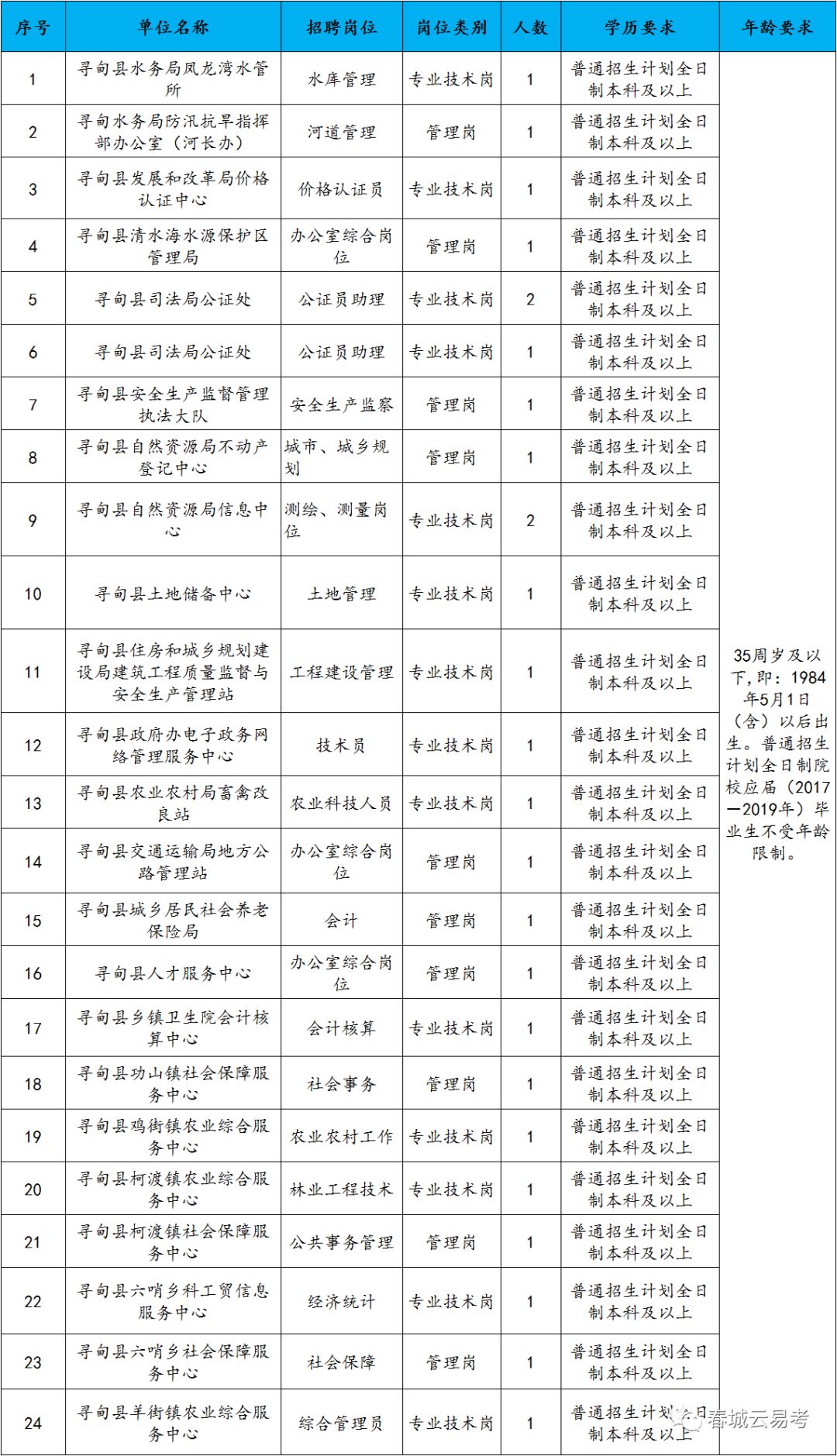 沈阳市事业单位定向招聘岗位深度解析